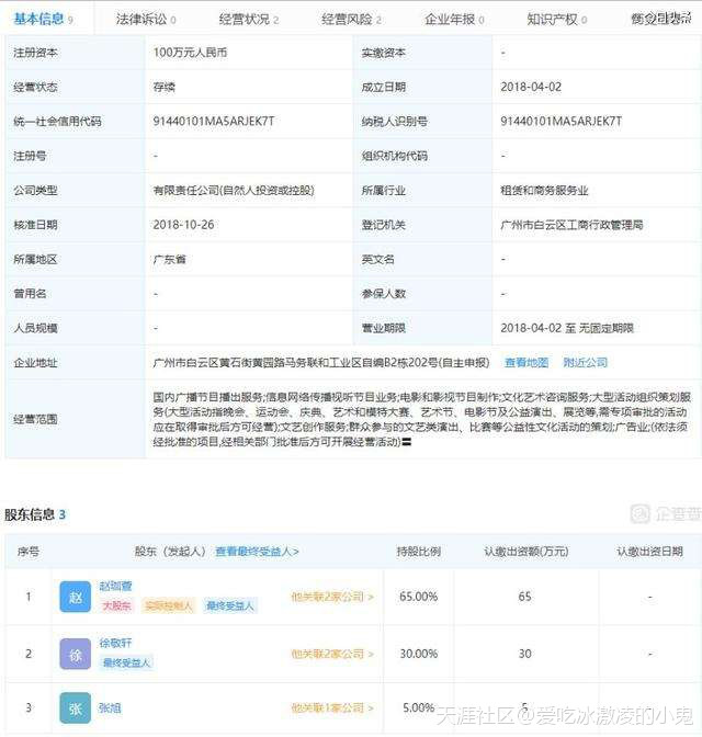 本山传媒播出影视剧38部，赵本山夫妇16年未对外融资